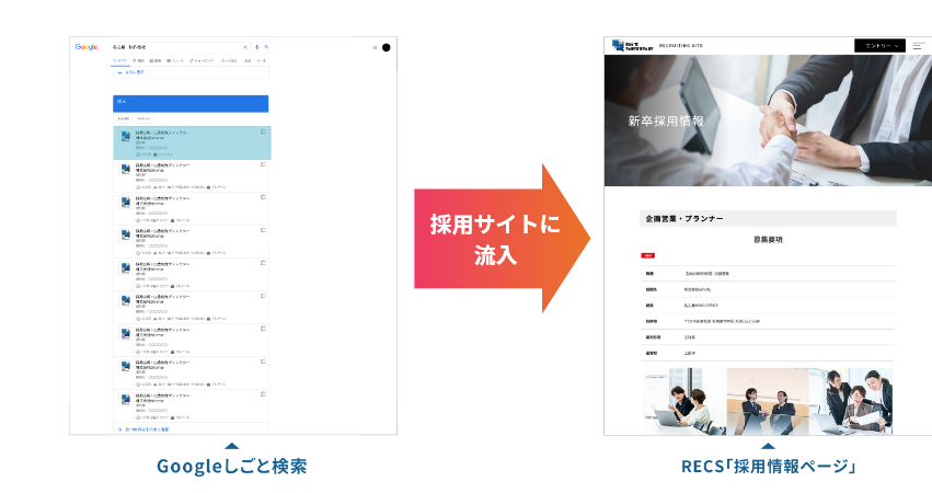 世界No.1求人検索エンジン「Googleしごと検索」に対応！